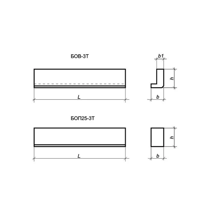 Балка обвязочная БОП 25-2 т
